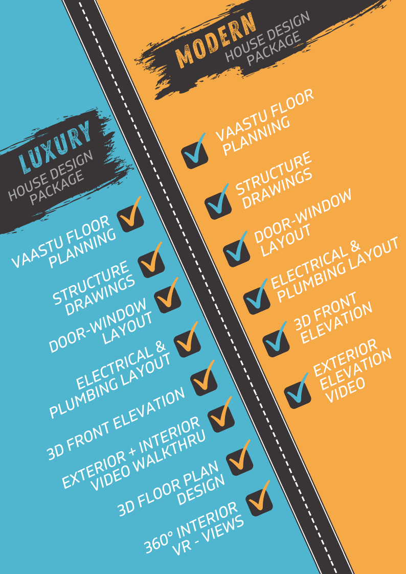 Floor Plan Package Compare